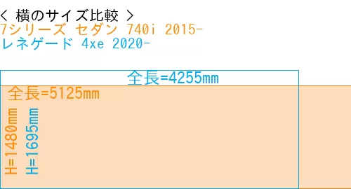 #7シリーズ セダン 740i 2015- + レネゲード 4xe 2020-